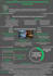 design clean and visually appealing infographics