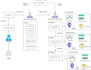 design enterprise grade azure devops ci cd and cloud infrastructure