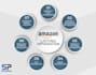 optimize your amazon listing SEO with high converting  keywords