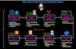 be your queen for all AWS services, serverless, api gateway, lambda waf vpc