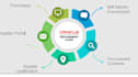 provide oracle fusion scm functional support