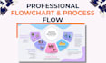 design professional flowchart and process flow diagrams