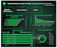 provide data analysis, dashboards and insights