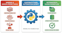build custom python tools and scripts