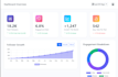 build a responsive and interactive frontend website