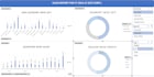 create interactive dashboard and reports in excel