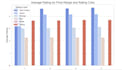 create data visualizations and dashboards