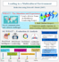 create modern technical and research posters