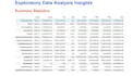 analyze your data using excel, python, and power bi