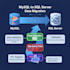 migrate mysql to sql server with data validation