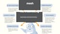 economics and business tasks