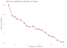 do data analysis and visualization using python and r