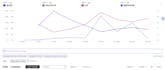do amazon ppc campaign setup and optimize amazon ads