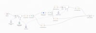 build custom automations using n8n