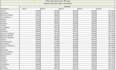 clean, format, sort, filter, merge, and split excel data
