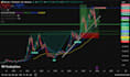 analyze stocks using technical and fundamental analysis