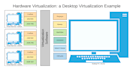 install and configure vmware esxi infrastructure