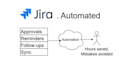 automate your jira cloud instance