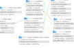 design database schema, erd
