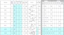 do rebar shop drawings and bar bending schedule bbs