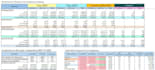 do excel data analysis, excel dashboard, pivot table, chart