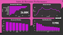 uncover trends and patterns that impact your business performance