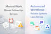 build business automations with make, airtable, and manychat