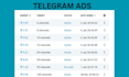 run telegram ads, fragment verify and get telegram ads approved within 24hrs