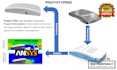 do a comprehensive static, dynamic, cfd, and thermal stress analysis simulation