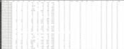 do expert data cleaning, data preprocessing and data analysis
