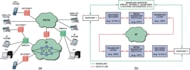 setup, configure, customize and troubleshoot voip, asterisk, sip, opensips