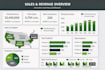 develop enterprise level power bi dashboards