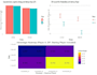 do machine learning projects in python