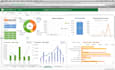 do excel dashboards by data visualization