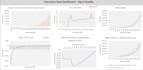build investor ready saas model, excel dcf valuation, dashboard