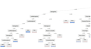build and evaluate machine learning models using python, rapidminer, and knime