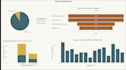 create a power bi dashboard