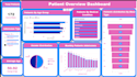 analyze your data and create advanced powerbi dashboards