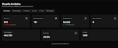 build data analytics dashboards, internal tools  saas admin systems
