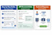 write clear technical documentation and step by step guides