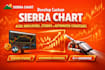 develop custom sierra chart acsil indicators, studies and automated strategies