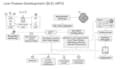 design low power ble firmware for nrf52 wearable devices