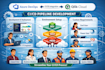 develop cicd pipeline with azure devops for qlik cloud and more