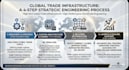 build high performance wordpress engines for global scaling