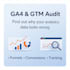 fix ga4 funnels and conversions that do not make sense