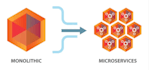 review and improve your backend architecture