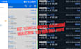 forex trading analysis with good profit