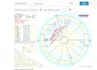 provide personalized astrology reading with ai insights