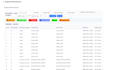 customize erpnext modules for your business
