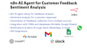 create n8n ai agent, cross platform customer feedback sentiment analysis